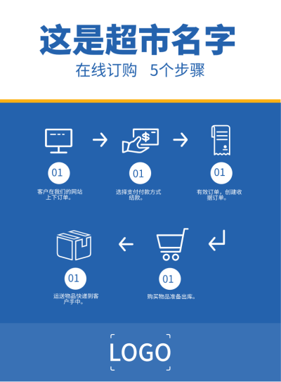 蓝色商务超市购物下单流程图A4办公宣传文档设计