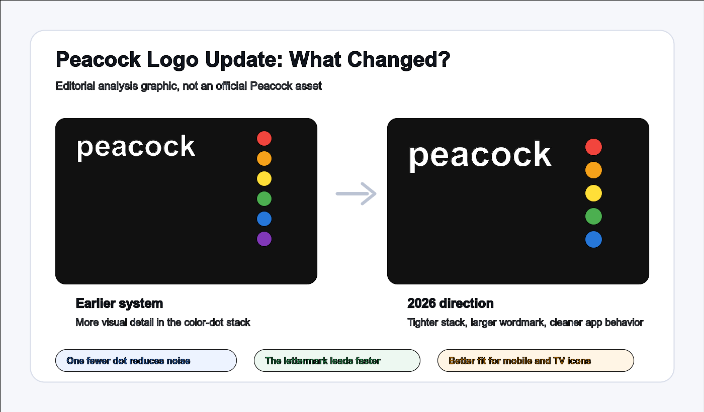Peacock 2026新Logo